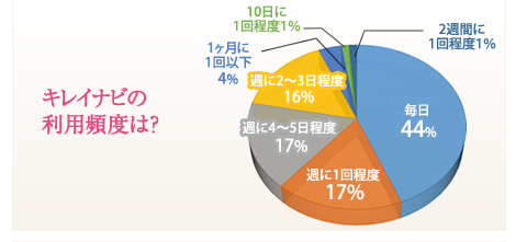 ���쥤�ʥӤ��������٤ϡ�