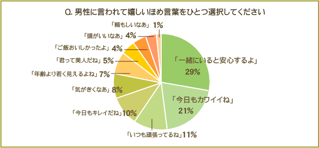 キレイナビ ダイエット スキンケア メイクなど美容情報満載のwebマガジン